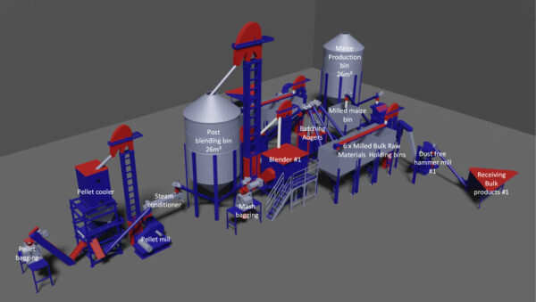 Poultry/Swine Feed Mill 6TPH - Image 16