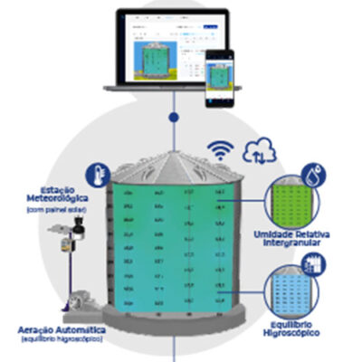 Aeration Automation